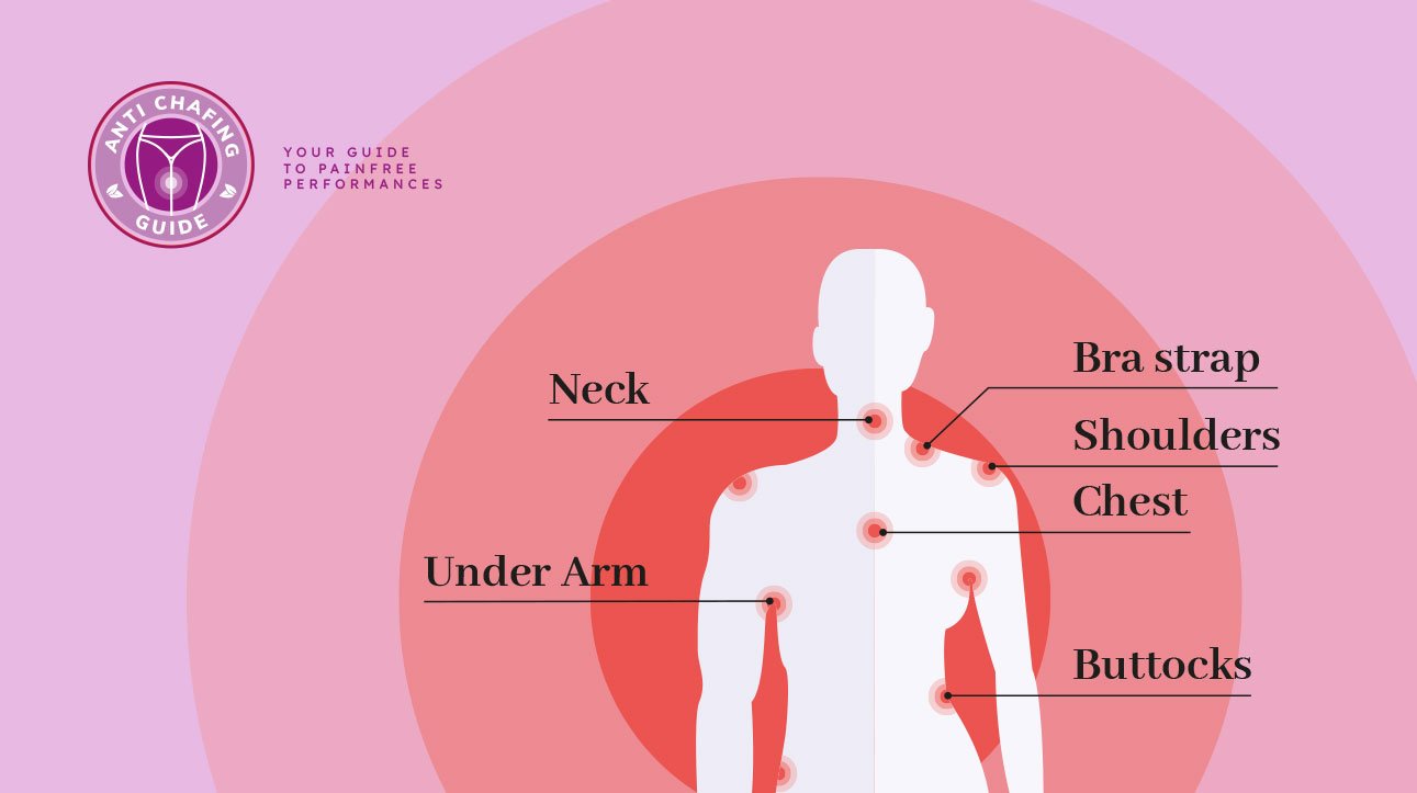 Chafing all you need to know about anti chafing products